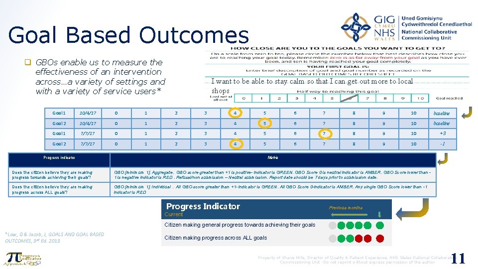 Goal Based Outcomes q GBOs enable us to measure the effectiveness of an intervention