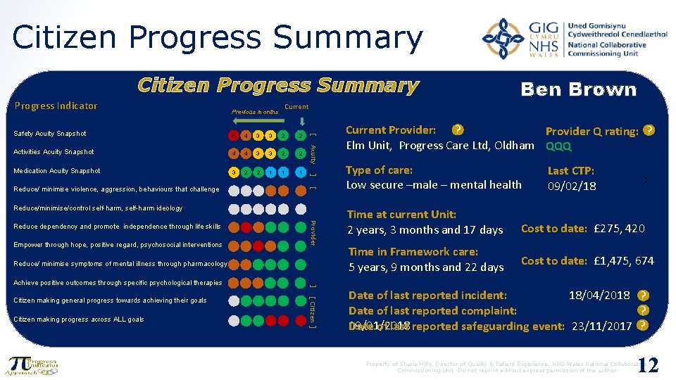 Citizen Progress Summary Progress Indicator Previous months Current 5 4 3 3 2 2
