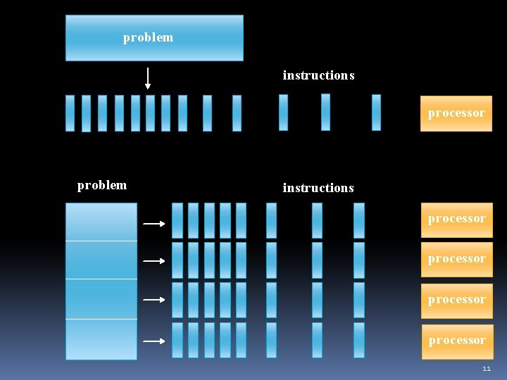 problem instructions processor processor 11 problem instructions processor processor 11