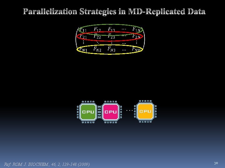 . . . Ref: ROM. J. BIOCHEM. , 46, 2, 129 -148 (2009) 30 . . . Ref: ROM. J. BIOCHEM. , 46, 2, 129 -148 (2009) 30