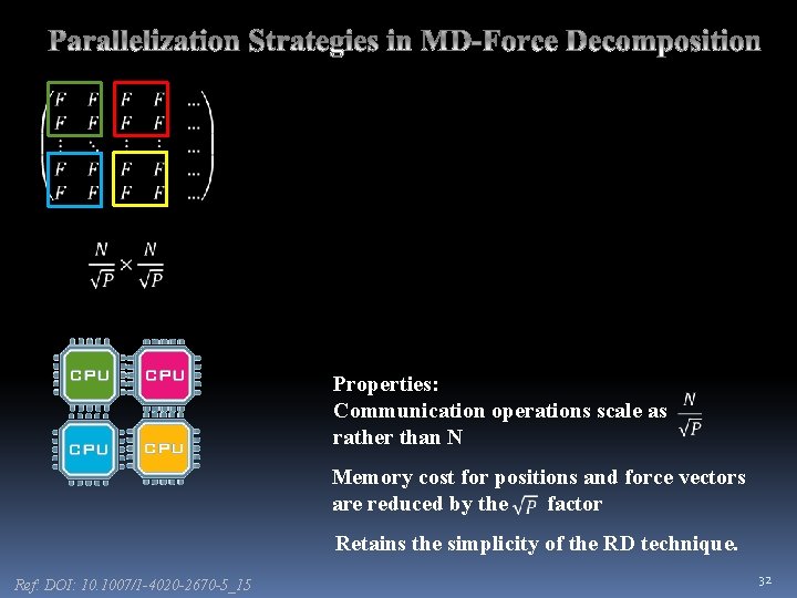 Properties: Communication operations scale as rather than N Memory cost for positions and force Properties: Communication operations scale as rather than N Memory cost for positions and force