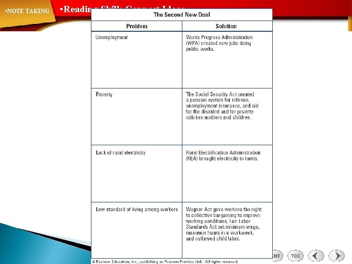  • NOTE TAKING • Reading Skill: Connect Ideas 