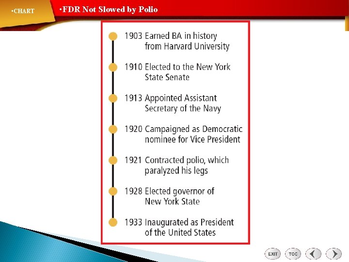  • CHART • FDR Not Slowed by Polio 