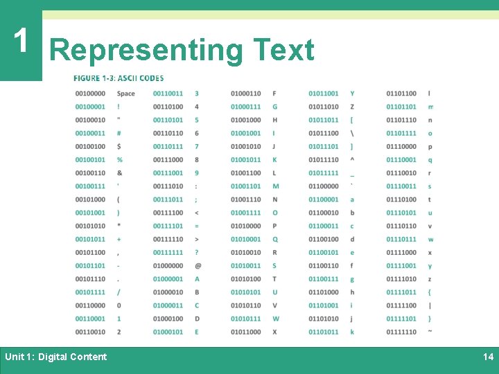 1 Representing Text Unit 1: Digital Content 14 