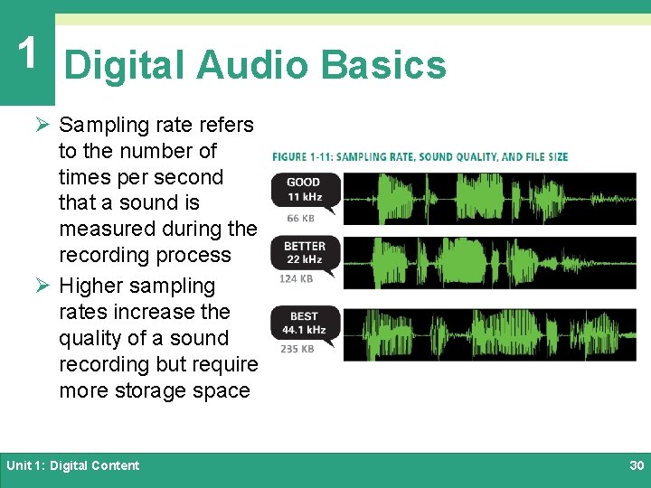 1 Digital Audio Basics Ø Sampling rate refers to the number of times per