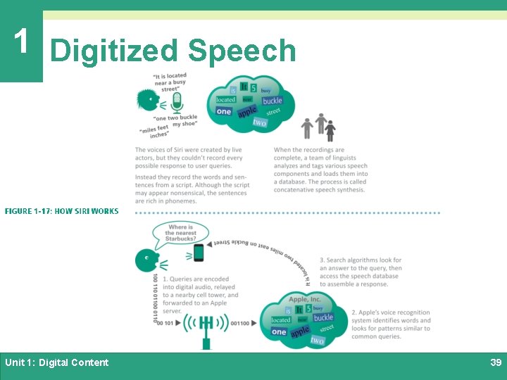 1 Digitized Speech Unit 1: Digital Content 39 