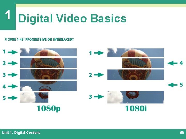 1 Digital Video Basics Unit 1: Digital Content 69 