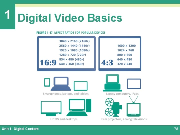 1 Digital Video Basics Unit 1: Digital Content 72 