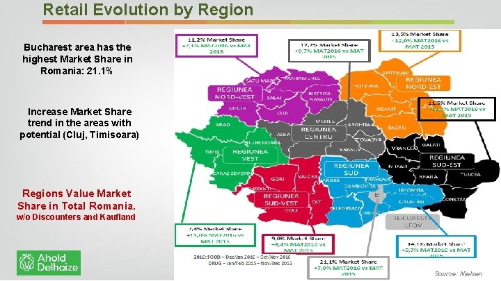 Retail Evolution by Region Bucharest area has the highest Market Share in Romania: 21.