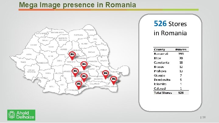 Mega Image presence in Romania 526 Stores in Romania 07/10/2020 | 26 