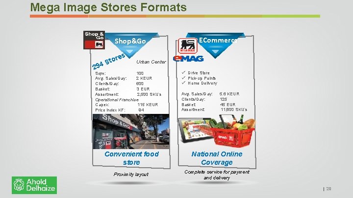 Mega Image Stores Formats Shop&Go s tore S 4 29 ECommerce Urban Center Sqm: