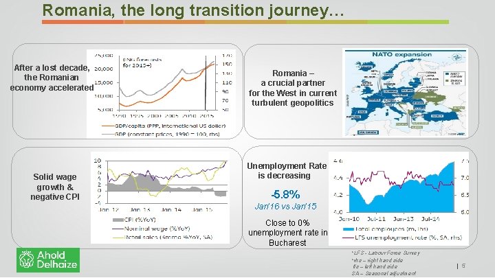 Romania, the long transition journey… After a lost decade, the Romanian economy accelerated Solid