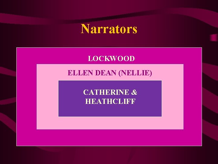 Narrators LOCKWOOD ELLEN DEAN (NELLIE) CATHERINE & HEATHCLIFF 