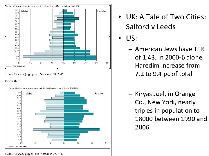  • UK: A Tale of Two Cities: Salford v Leeds • US: –