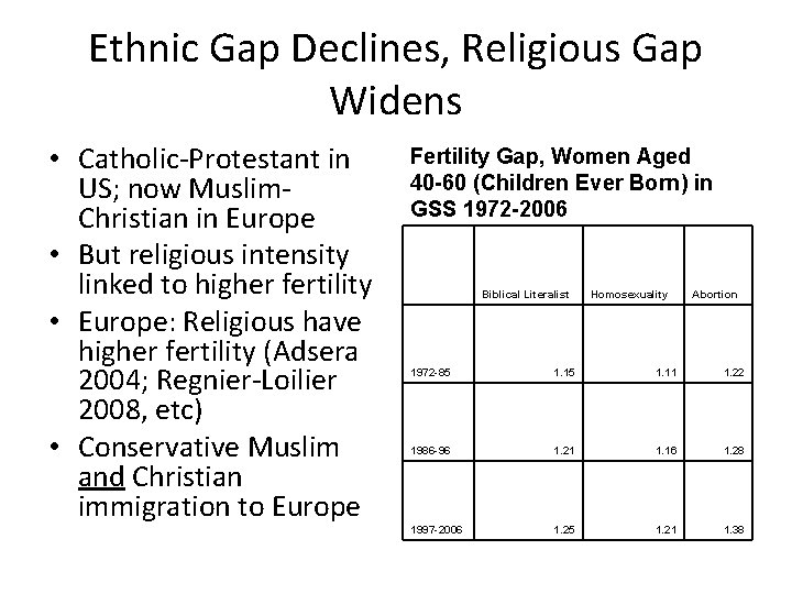 Ethnic Gap Declines, Religious Gap Widens • Catholic-Protestant in US; now Muslim. Christian in
