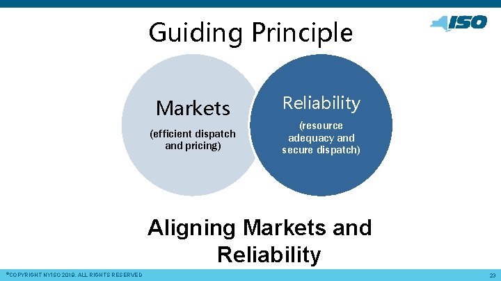 Guiding Principle Markets (efficient dispatch and pricing) Reliability (resource adequacy and secure dispatch) Aligning