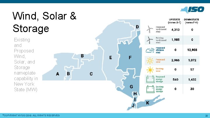 Wind, Solar & Storage Existing and Proposed Wind, Solar, and Storage nameplate capability in