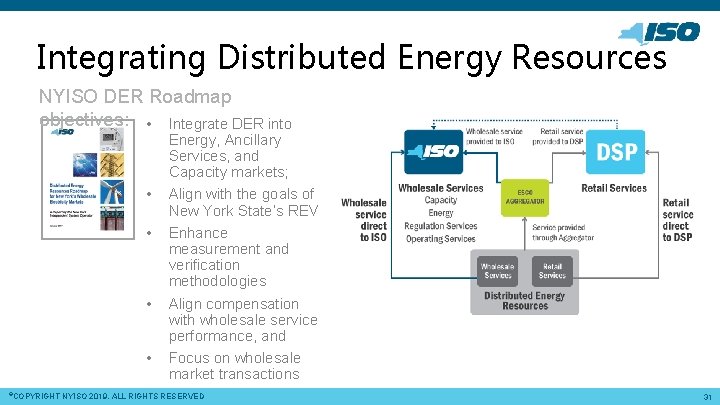 Integrating Distributed Energy Resources NYISO DER Roadmap objectives: • Integrate DER into • •