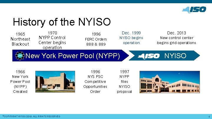 History of the NYISO 1965 Northeast Blackout 1970 NYPP Control Center begins operation 1996