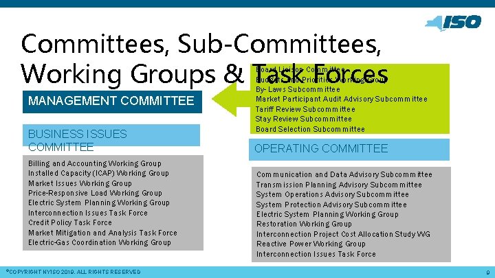 Committees, Sub-Committees, Working Groups & Task Forces MANAGEMENT COMMITTEE BUSINESS ISSUES COMMITTEE Billing and