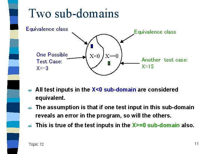 Two sub-domains Equivalence class One Possible Test Case: X=-3 Equivalence class X<0 X>=0 Another