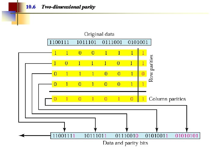 10. 6 Two-dimensional parity 