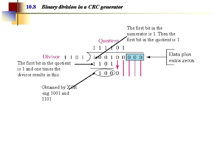 10. 8 Binary division in a CRC generator The first bit in the numerator