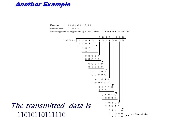 Another Example The transmitted data is 11010110111110 