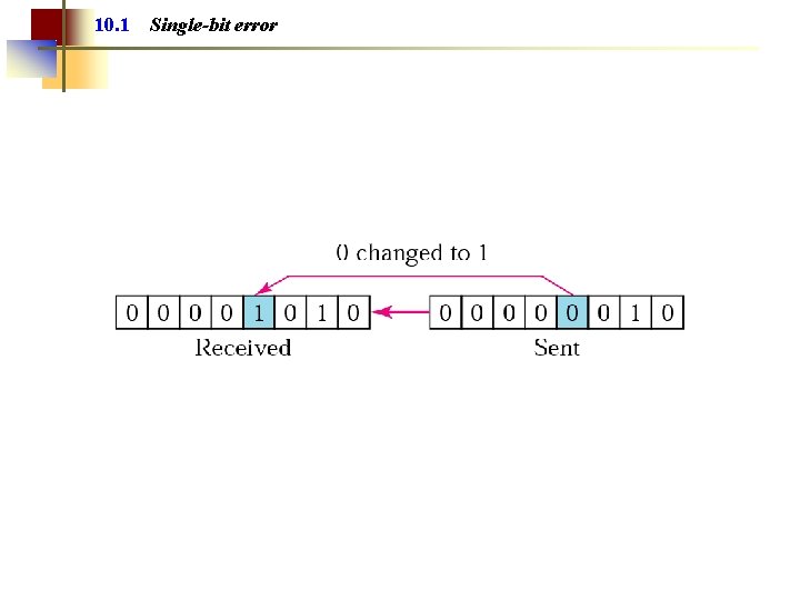 10. 1 Single-bit error 