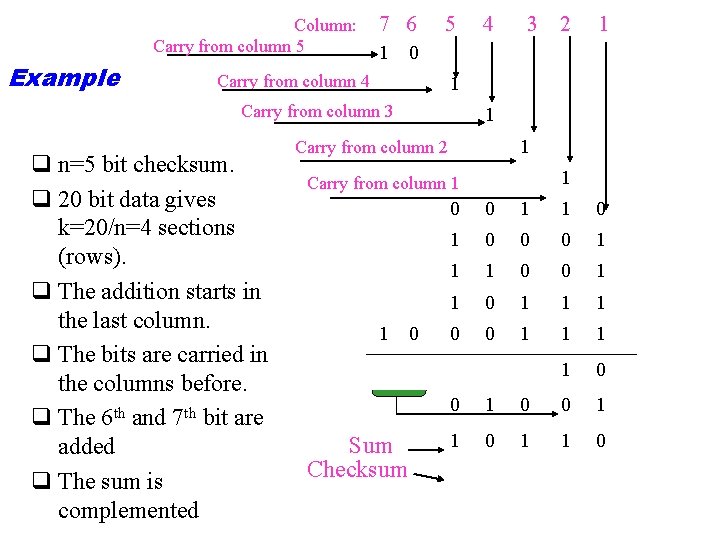 Column: Carry from column 5 Example 7 6 5 3 2 1 1 0