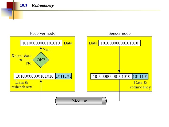 10. 3 Redundancy 