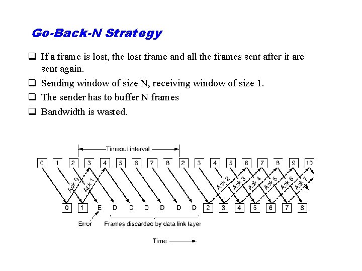 Go-Back-N Strategy q If a frame is lost, the lost frame and all the