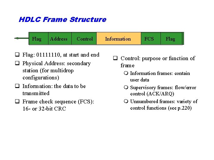 HDLC Frame Structure Flag Address Control q Flag: 01111110, at start and end q