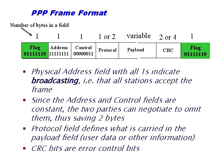 PPP Frame Format Number of bytes in a field 1 1 or 2 Flag