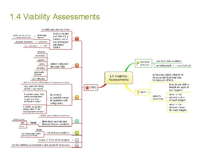 1. 4 Viability Assessments 