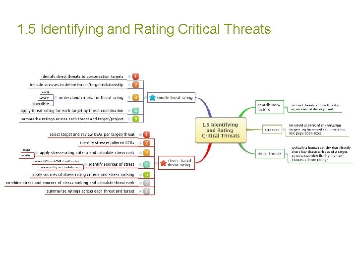 1. 5 Identifying and Rating Critical Threats 