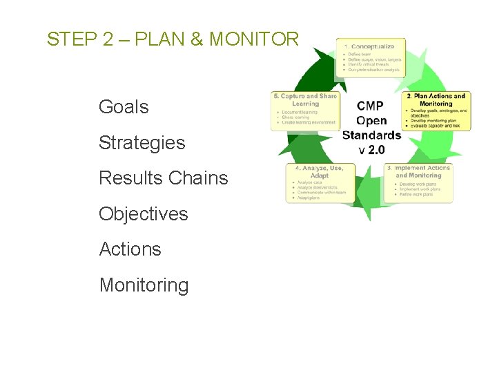 STEP 2 – PLAN & MONITOR Goals Strategies Results Chains Objectives Actions Monitoring 
