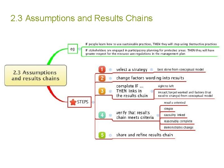 2. 3 Assumptions and Results Chains 