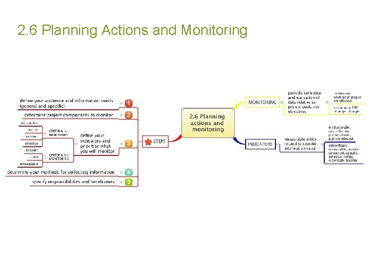 2. 6 Planning Actions and Monitoring 
