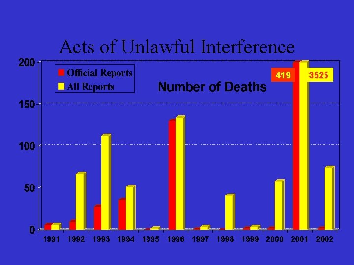 Acts of Unlawful Interference 419 3525 