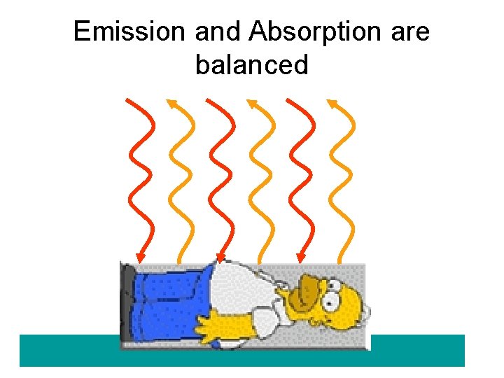 Emission and Absorption are balanced 