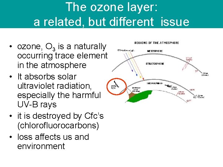 The ozone layer: a related, but different issue • ozone, O 3 is a