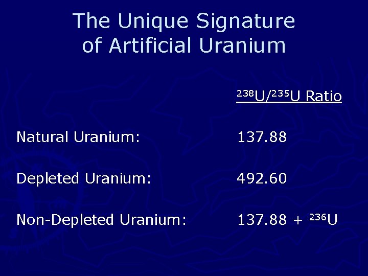 The Unique Signature of Artificial Uranium 238 U/235 U Natural Uranium: 137. 88 Depleted