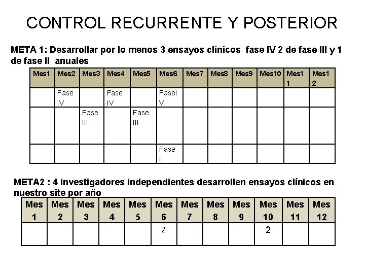 CONTROL RECURRENTE Y POSTERIOR META 1: Desarrollar por lo menos 3 ensayos clínicos fase