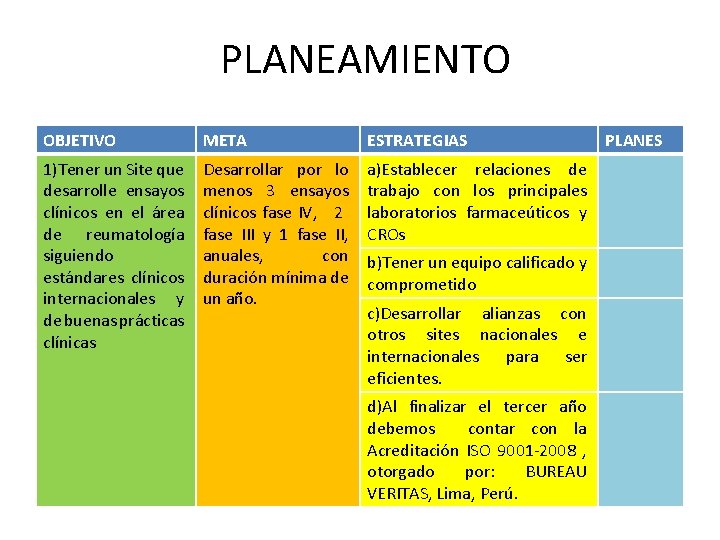 PLANEAMIENTO OBJETIVO META ESTRATEGIAS 1)Tener un Site que desarrolle ensayos clínicos en el área