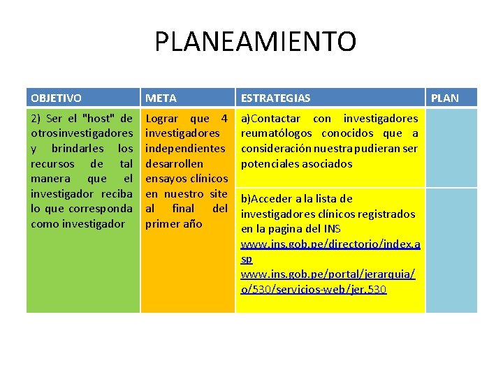 PLANEAMIENTO OBJETIVO META ESTRATEGIAS 2) Ser el "host" de otros investigadores y brindarles los