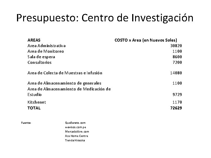 Presupuesto: Centro de Investigación AREAS Area Administrativa Area de Monitoreo Sala de espera Consultorios