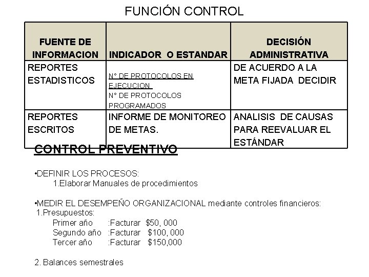 FUNCIÓN CONTROL FUENTE DE INFORMACION REPORTES ESTADISTICOS DECISIÓN INDICADOR O ESTANDAR ADMINISTRATIVA DE ACUERDO