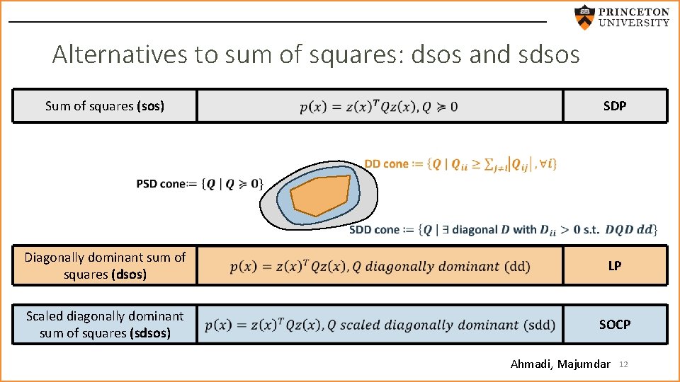 Alternatives to sum of squares: dsos and sdsos Sum of squares (sos) SDP Diagonally