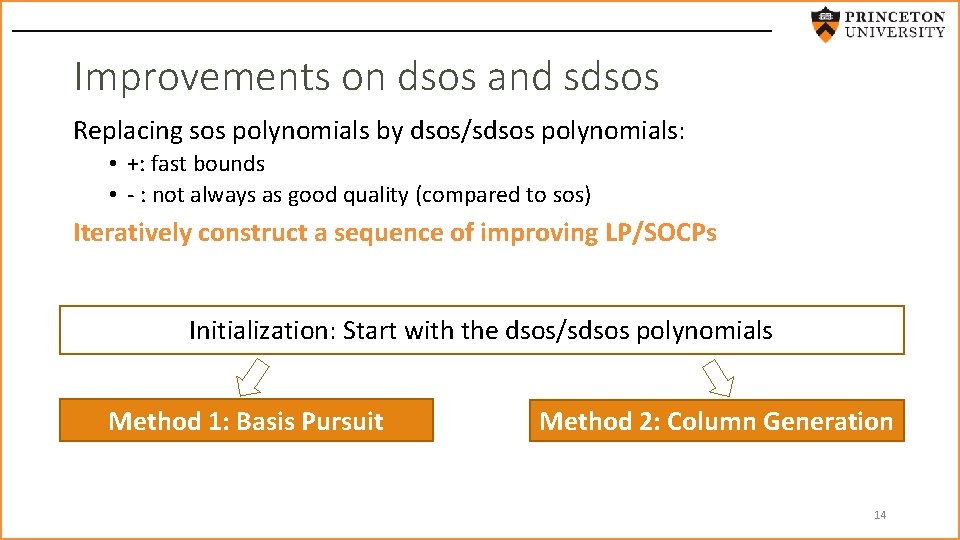Improvements on dsos and sdsos Replacing sos polynomials by dsos/sdsos polynomials: • +: fast